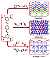 Graphical abstract: Metal–organic frameworks with 5,5′-(1,4-xylylenediamino) diisophthalic acid and various nitrogen-containing ligands for selectively sensing Fe(iii)/Cr(vi) and nitroaromatic compounds