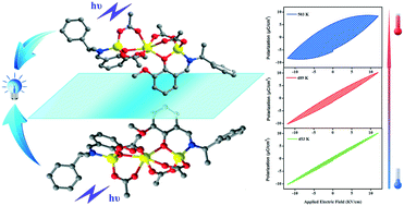 Graphical abstract: A pair of homochiral trinuclear Zn(ii) clusters exhibiting unusual ferroelectric behaviour at high temperature