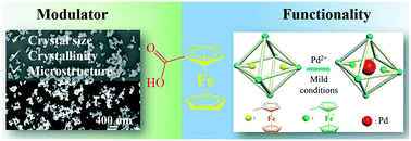 Graphical abstract: Ferrocenecarboxylic acid: a functional modulator for UiO-66 synthesis and incorporation of Pd nanoparticles