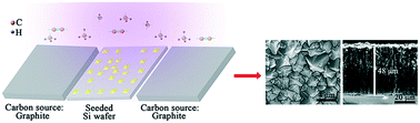 Graphical abstract: Microwave plasma-assisted chemical vapor deposition of microcrystalline diamond films via graphite etching under different hydrogen flow rates