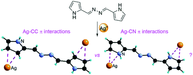 Graphical abstract: Revisiting Ag–π interactions with bis((pyrrol-2-yl)methylene)hydrazine: CC versus CN bond complexation