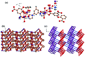 Graphical abstract: Rational synthesis, crystal structure, and sensing and adsorption properties of luminescent metal–organic frameworks