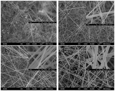 Graphical abstract: Effect of heat preservation time on the micro morphology and field emission properties of La-doped SiC nanowires