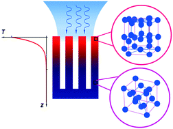 Graphical abstract: Photo-induced cubic-to-hexagonal polytype transition in silicon nanowires