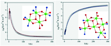 Graphical abstract: Variation of nuclearity in NiII complexes of a Schiff base ligand: crystal structures and magnetic studies