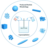 Graphical abstract: A review on synthesis and engineering of crystal precursors produced via coprecipitation for multicomponent lithium-ion battery cathode materials