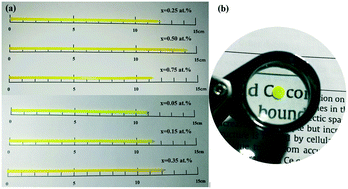 Graphical abstract: Structure and white LED properties of Ce-doped YAG-Al2O3 eutectics grown by the micro-pulling-down method