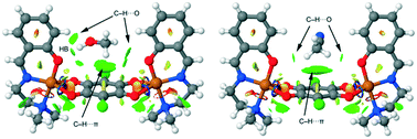 Graphical abstract: Chloranilate bridged dinuclear copper(ii) complexes: syn–anti geometry tuned by the steric factor and supramolecular interactions