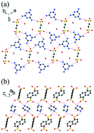 Graphical abstract: Supramolecular hydrogen-bonded organic networks through acid–base pairs as efficient proton-conducting electrolytes