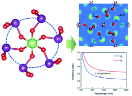 Graphical abstract: Synthesis and structure of a new mixed metal iodate Ba3Ga2(IO3)12