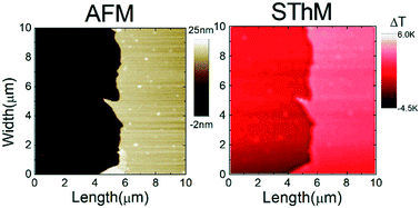 Graphical abstract: Nanoscale thermal mapping of few-layer organic crystals
