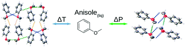 Graphical abstract: A structural exploration of anisole accessed through extreme crystallisation conditions