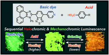 Graphical abstract: Sequential halochromic/mechanochromic luminescence of pyridyl-substituted solid-state emissive dyes: thermally controlled stepwise recovery of the original emission color