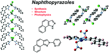 Graphical abstract: Synthesis, coordination chemistry and photophysical properties of naphtho-fused pyrazole ligands