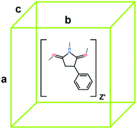 Graphical abstract: Unusual polymorphs of rac-3-phenylpyrrolidine-2,5-dione with Z′ = 1, 2, and 3
