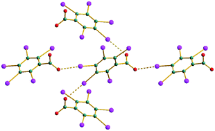 Graphical abstract: Halogen bonding in the structures of pentaiodobenzoic acid and its salts