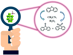 Graphical abstract: A new phosphotungstate-supported rhenium carbonyl derivative: synthesis, characterization and catalytic selective oxidation of thiophenes