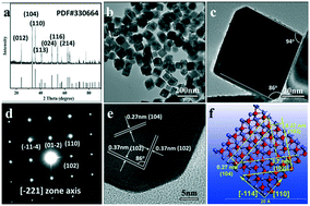 Graphical abstract: Anisotropic photogenerated charge separations between different facets of a dodecahedral α-Fe2O3 photocatalyst