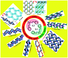 Graphical abstract: A series of helical coordination polymers based on two racemic bis(pyridylmethylene) propane-1,2-diamine ligands: relationship of conformations, structures and properties