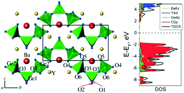 Graphical abstract: Structural, electronic, and optical studies of BaRE2Ge3O10 (RE = Y, Sc, Gd–Lu) germanates with a special focus on the [Ge3O10]8− geometry