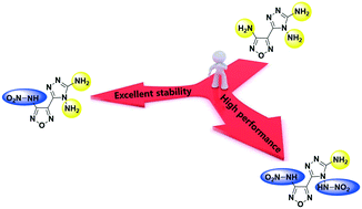 Graphical abstract: Energetic furazan–triazoles with high thermal stability and low sensitivity: facile synthesis, crystal structures and energetic properties
