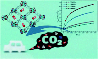 Graphical abstract: Two new MOFs based on 5-((4-carboxypyridin-2-yl)oxy) isophthalic acid displaying unique selective CO2 gas adsorption and magnetic properties