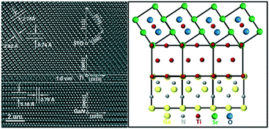 Graphical abstract: Heteroepitaxy of perovskite (111) SrTiO3 on wurtzite (0002) GaN using an artificial interface lattice design