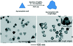 Graphical abstract: Seeded growth of silver nanoplates with rough edges and their applications for SERS