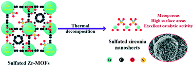 Graphical abstract: Synthesis of novel mesoporous sulfated zirconia nanosheets derived from Zr-based metal–organic frameworks
