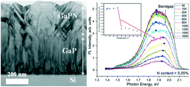 Graphical abstract: Structural and optical characterization of dilute phosphide planar heterostructures with high nitrogen content on silicon