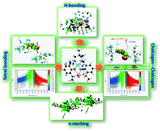 Graphical abstract: An insight into the non-covalent Pb⋯S and S⋯S interactions in the solid-state structure of a hemidirected lead(ii) complex