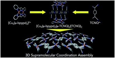 Graphical abstract: Supramolecular self-assembled coordination architecture composed of a doubly bis(2-pyridyl)pyrazolate bridged dinuclear CuII complex and 7,7′,8,8′,-tetracyano-p-quinodimethanide radicals