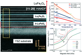 Graphical abstract: Magnetic and electrical properties of LuFe2O4 epitaxial thin films with a self-assembled interface structure