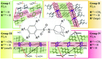 Graphical abstract: Substituent effect on the packing architecture of adamantane and memantine derivatives of sulfonamide molecular crystals