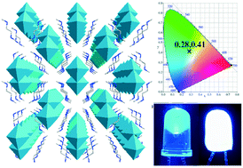 Graphical abstract: [DMEDA]PbCl4: a one-dimensional organic lead halide perovskite with efficient yellow emission