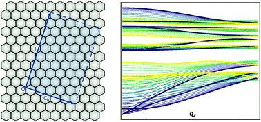 Graphical abstract: Using nanotubes to study the phonon spectrum of two-dimensional materials