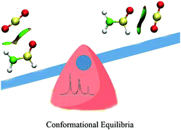 Graphical abstract: Tetrel bonds and conformational equilibria in the formamide–CO2 complex: a rotational study