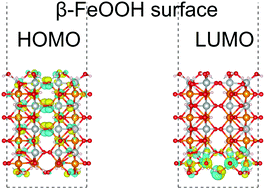 Graphical abstract: First principles calculations of surface dependent electronic structures: a study on β-FeOOH and γ-FeOOH