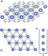 Graphical abstract: Superconductivity in bilayer graphene intercalated with alkali and alkaline earth metals