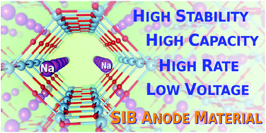 Graphical abstract: First-principles study of NaxTiO2 with trigonal bipyramid structures: an insight into sodium-ion battery anode applications
