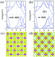 Graphical abstract: Discovery of a ferroelastic topological insulator in a two-dimensional tetragonal lattice