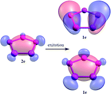 Graphical abstract: Chemical bonding analysis of excited states using the adaptive natural density partitioning method