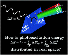 Graphical abstract: Partition of electronic excitation energies: the IQA/EOM-CCSD method