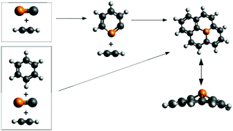 Graphical abstract: On the formation of phosphorous polycyclic aromatics hydrocarbons (PAPHs) in astrophysical environments