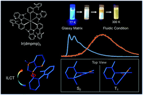 Graphical abstract: Photophysical properties of structural isomers of homoleptic Ir-complexes derived from xylenyl-substituted N-heterocyclic carbene ligands
