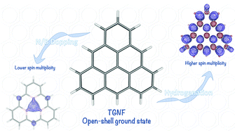 Graphical abstract: Triangular graphene nanofragments: open-shell character and doping
