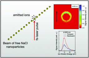 Graphical abstract: Size-dependent ion emission asymmetry of free NaCl nanoparticles excited by intense femtosecond laser pulses