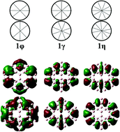 Graphical abstract: Formation of the quasi-planar B50 boron cluster: topological path from B10 and disk aromaticity