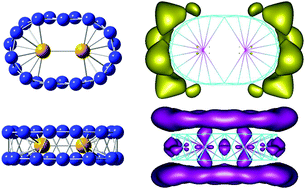 Graphical abstract: Effects of single and double nickel doping on boron clusters: stabilization of tubular structures in BnNim, n = 2–22, m = 1, 2