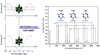Graphical abstract: Conformational preference and cationic structure of 2-methylpyrazine by VUV-MATI spectroscopy and natural bond orbital analysis